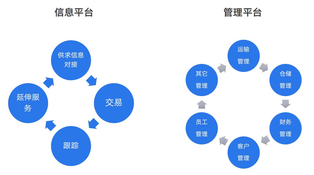 物流快运加盟哪家比较好？