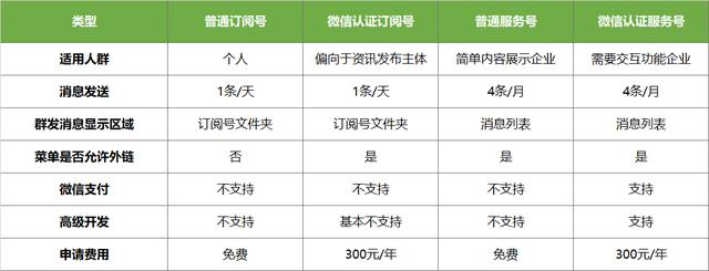 微信公众平台托管收费标准是什么样的