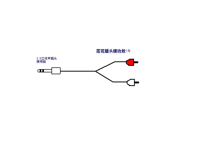 老式功放如何接在电脑使用