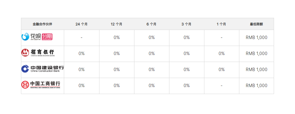 苹果官网分期购买手机只能用招行信用卡吗