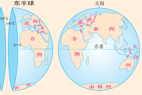 属于东半球的国家有哪些