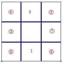 9x9九宫格数字填写规律是什么?