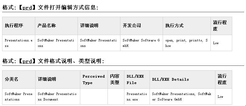 PRD文档文件是什么，怎么打开