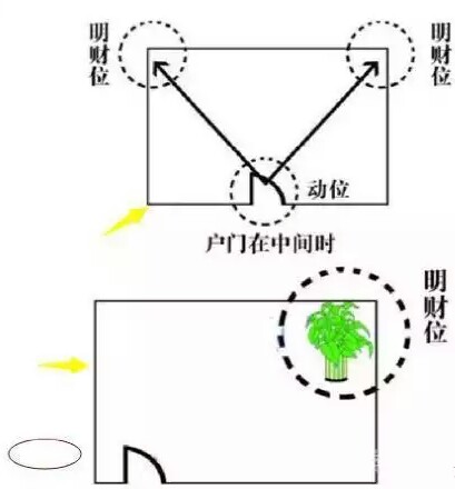 家中财位在哪里图解