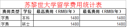 在瑞士苏黎世大学留学一年需多少钱