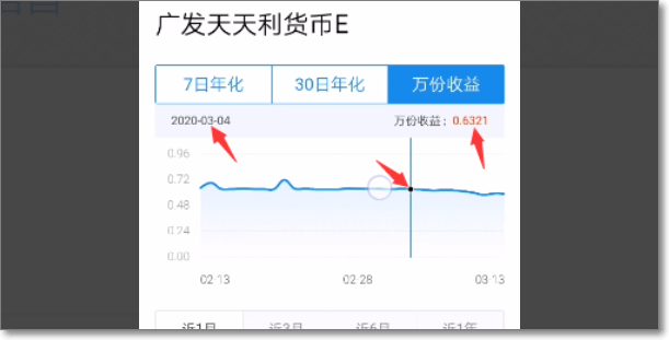 余额宝1万一天收益多少