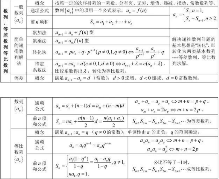 高中数学公式大全