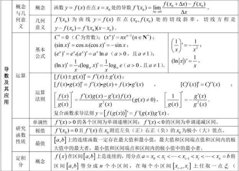 高中数学公式大全