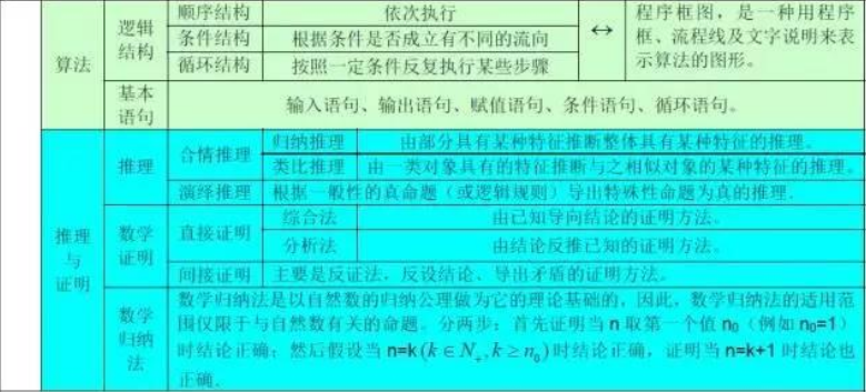 高中数学公式大全