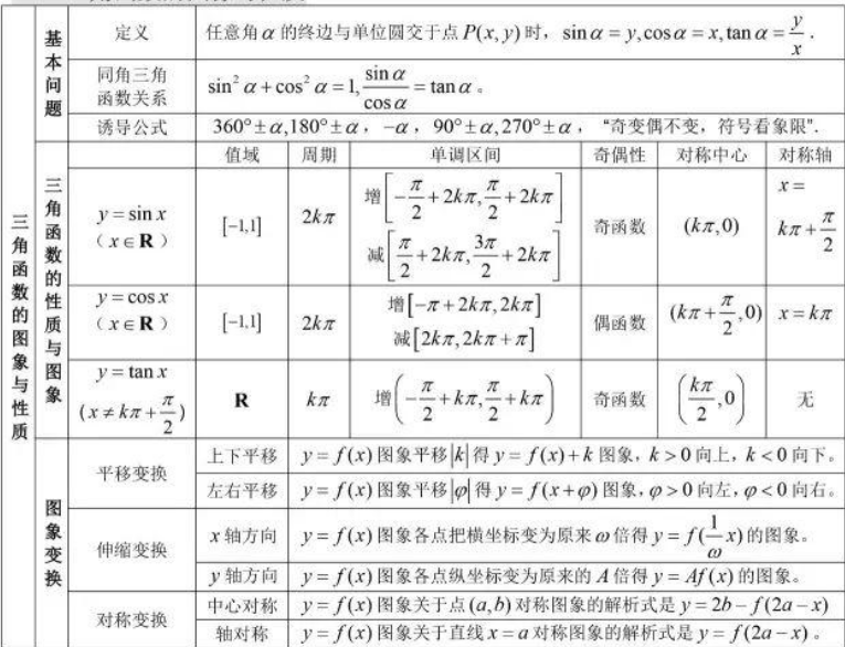 高中数学公式大全