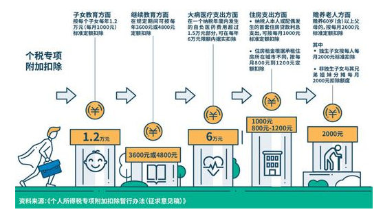 房贷利息抵个税是什么意思？