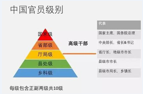 南京市公安局长是什么级别