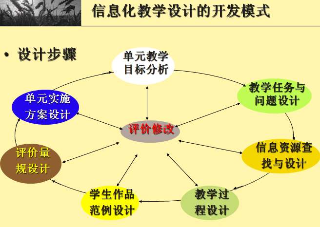 教学活动设计和教学设计什么区别