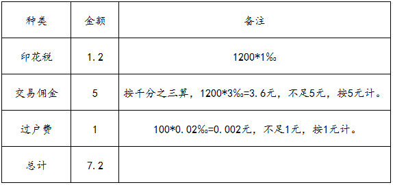 如何办理股票开户手续