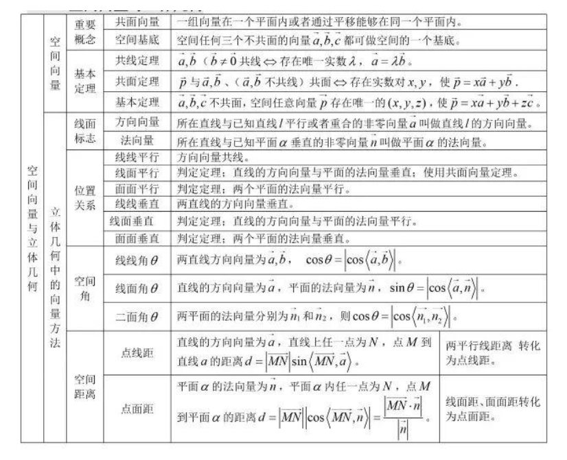 高中数学公式大全