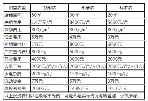 喜茶可以加盟吗？喜茶加盟费是多少？