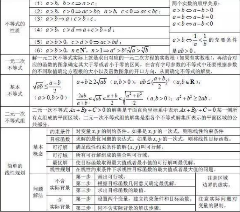 高中数学公式大全