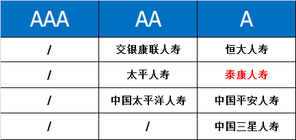 泰康人寿保险公司都是骗人的