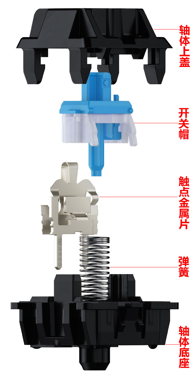 机械键盘的黑轴/茶轴/青轴/红轴有什么区别，哪个要好点儿啊?