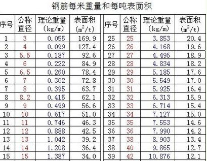 钢材 重量计算公式