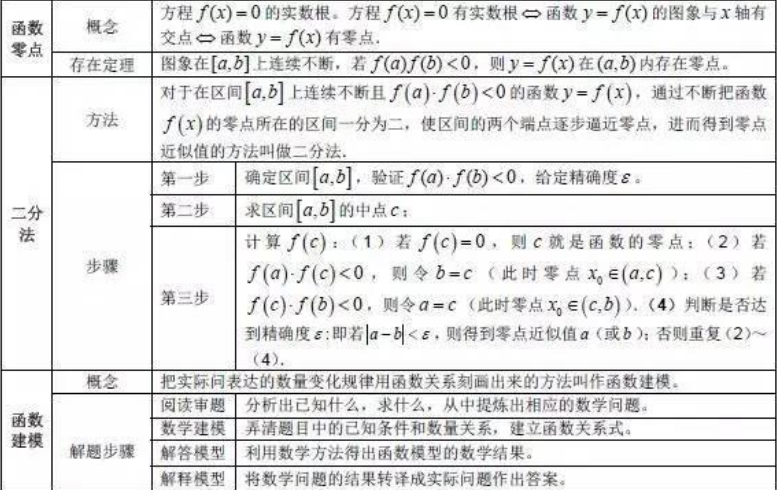 高中数学公式大全