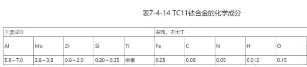 TC11钛合金 密度是多少