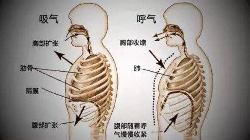 唱歌的时候感觉气息不够,怎么办?怎么让气息变长