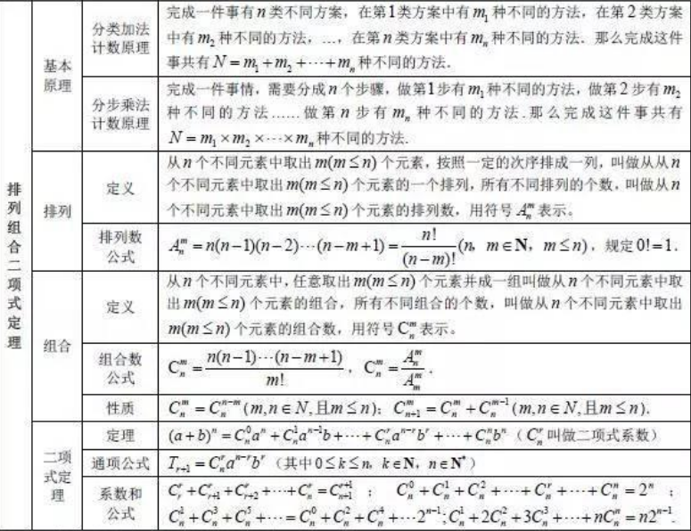 高中数学公式大全