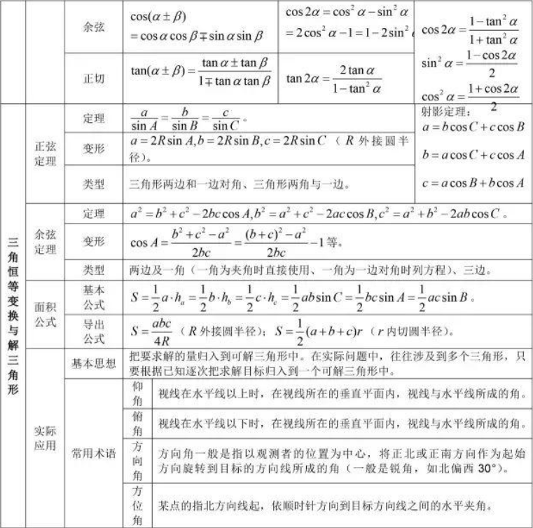 高中数学公式大全