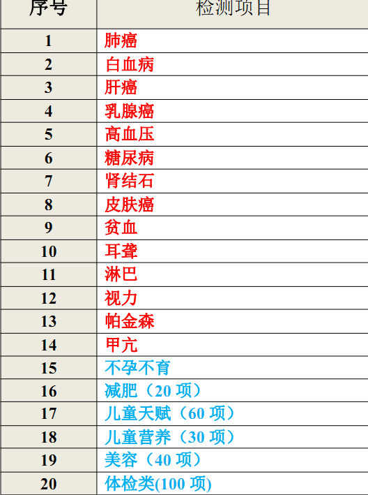 基因检测价格收费是多少