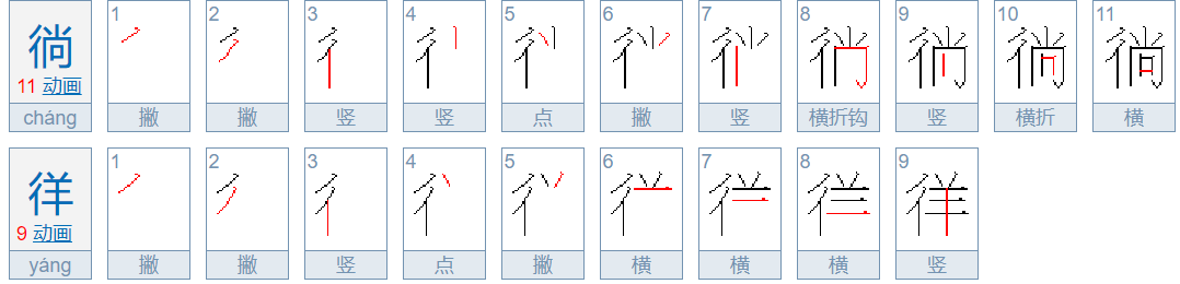 倘佯与徜徉的意思有什么区别？