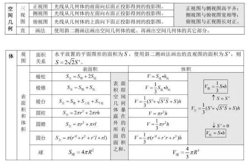 高中数学公式大全