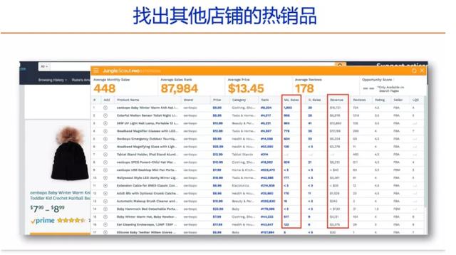 jungle scout 怎么样，好不好用？比其他软件有啥优势呢？