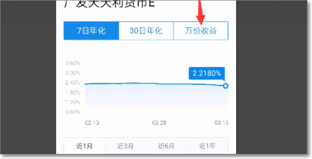 余额宝1万一天收益多少