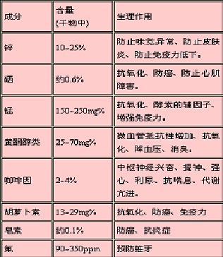 空气成分比例的由来历史