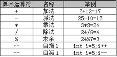 c语言如何取模运算