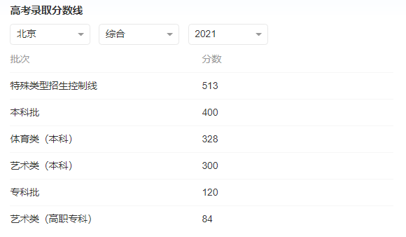 北京2021高考分数线