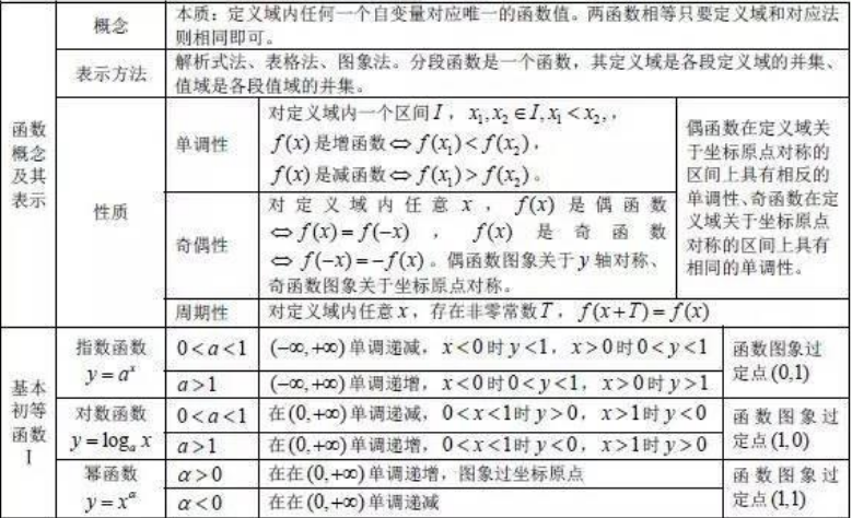 高中数学公式大全