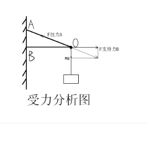 为什么BC和AC是二力杆，P这个力呢？