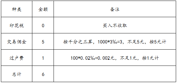 如何办理股票开户手续