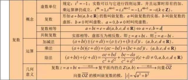 高中数学公式大全