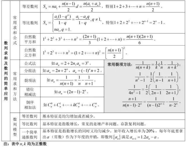 高中数学公式大全