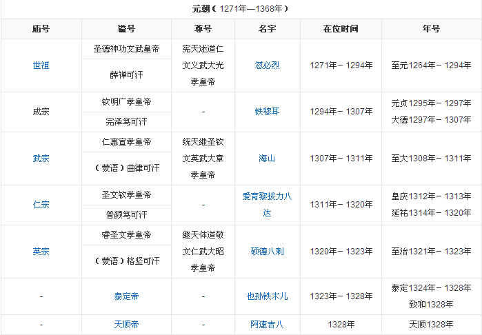 元代皇帝顺序