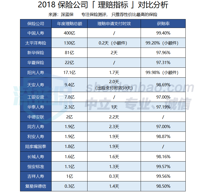 百年人寿保险股份有限公司到底咋样？