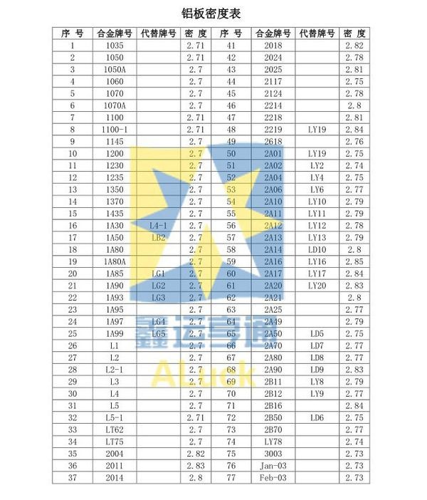 铝板的重量计算公式是什么？