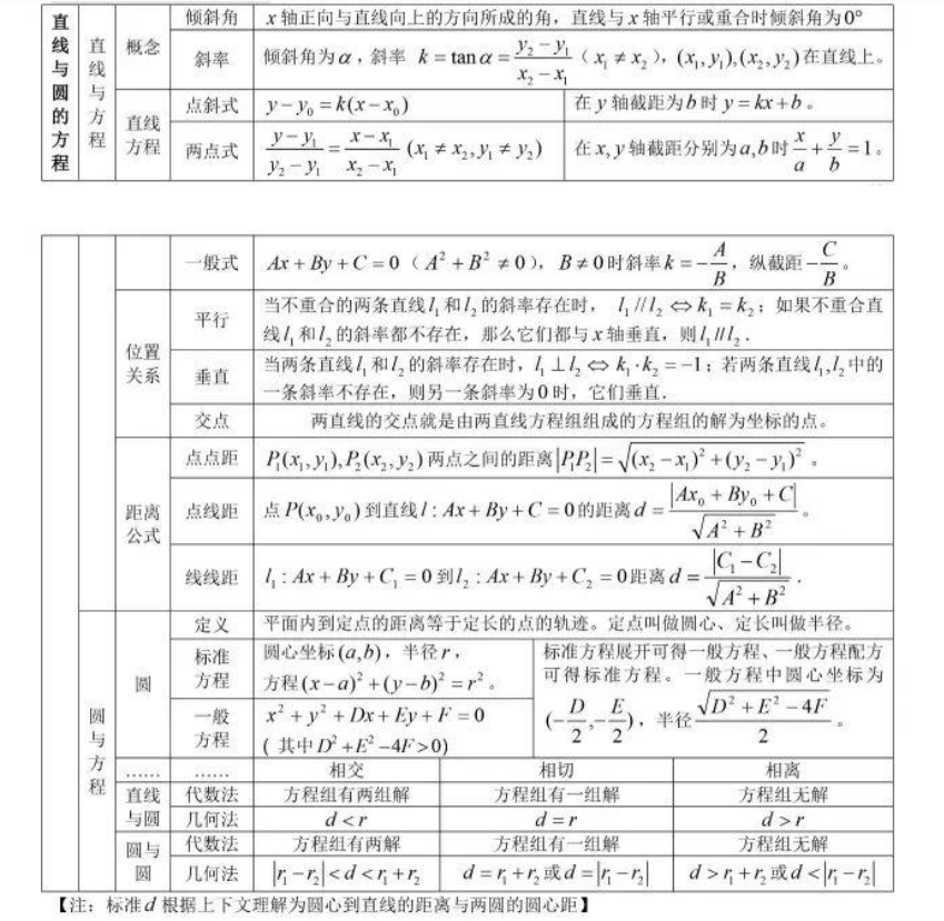 高中数学公式大全