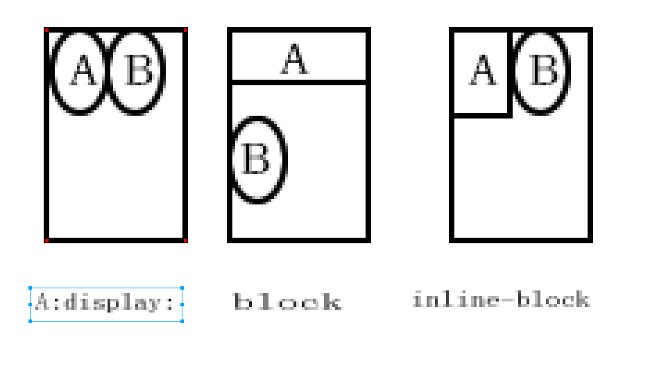 css display: inline-block;的效果是做什么？