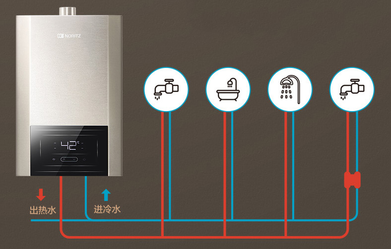 零冷水热水器是怎样的热水器，真的好用吗？