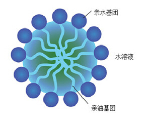 非离子表面活性剂的产品分类