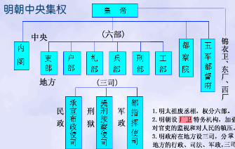 明清时期的布政使是多大的官？后来为何默默无闻了？